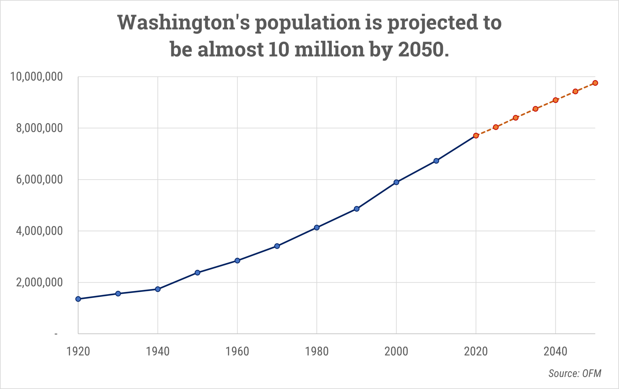 Forests & Wood are Carbon Solutions Washington's Working Forests